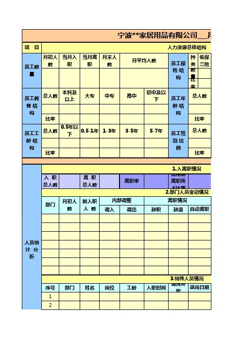 人事月报表excel模板