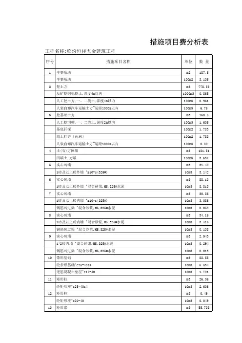 措施项目费分析表