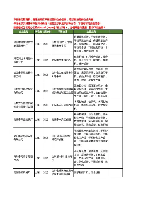 新版山东省潍坊混合设备工商企业公司商家名录名单联系方式大全61家