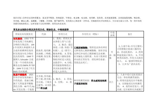 常见杀虫剂类别其特点