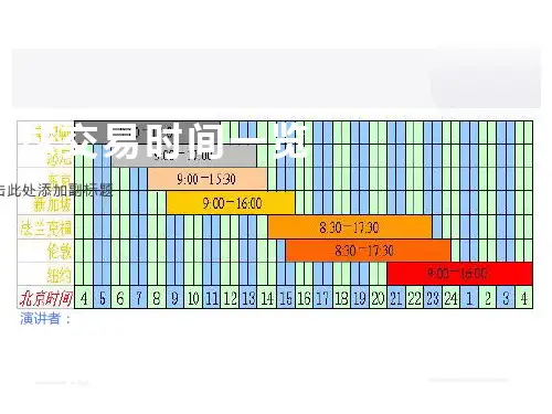贵金属交易时间分析
