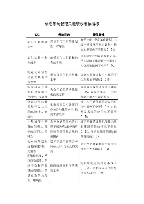 信息系统管理关键绩效考核指标