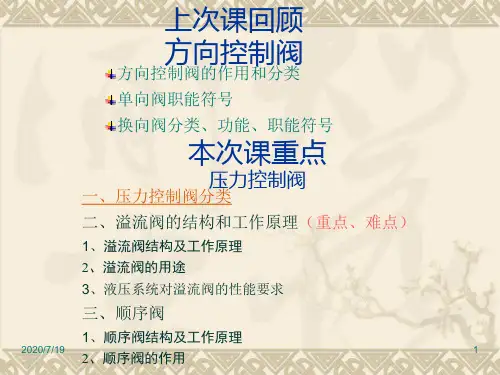 压力控制阀.pptx