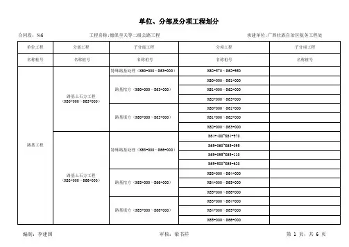 公路工程单位分部分项工程划分表