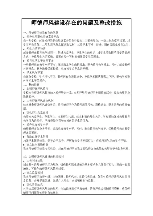 师德师风建设存在的问题及整改措施