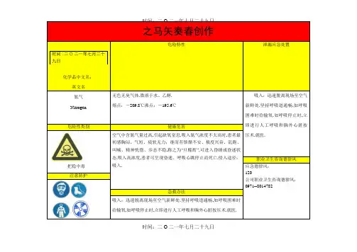 氮气危害告知牌