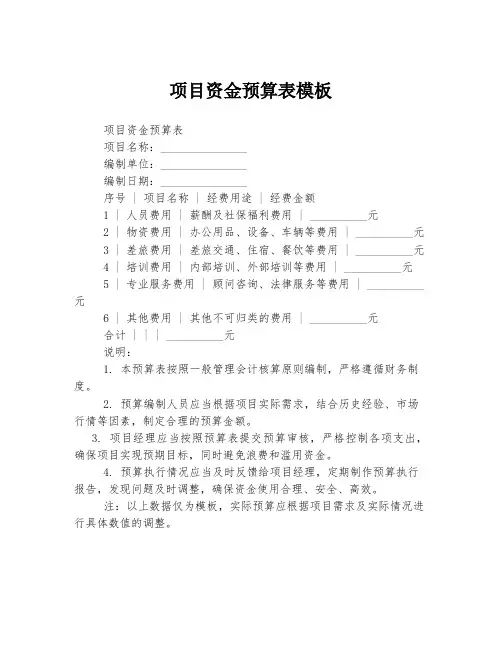 项目资金预算表模板