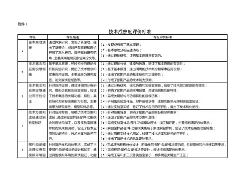 技术成熟度评价标准