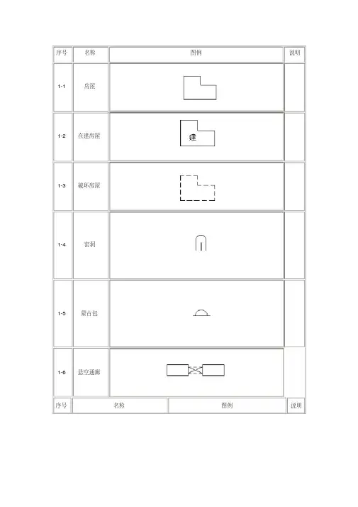 (完整版)地图常用地物符号