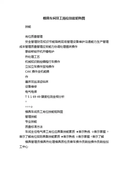 模具车间员工岗位技能矩阵图