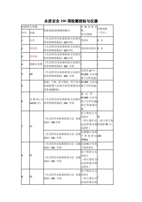 水质安全106项检测指标与仪器