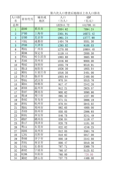 第六次人口普查全国339市数据