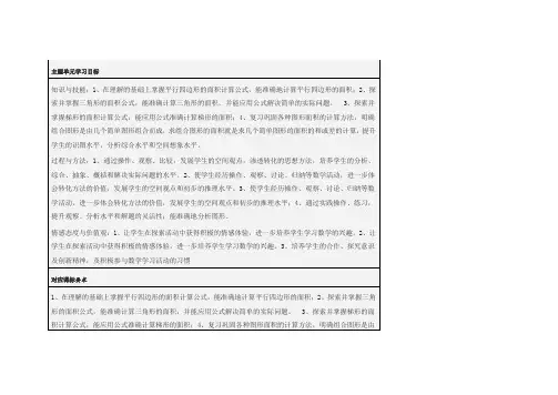 多边形的面积计算单元知识结构图