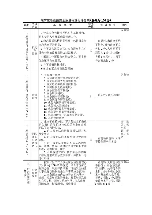 煤矿应急救援安全质量标准化评分表