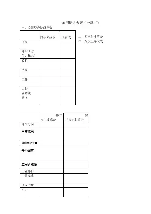 美国历史答案