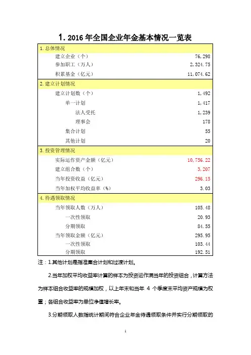 中华人民共和国人力资源和社会保障部