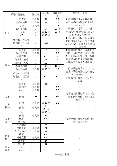 电机常用公差配合