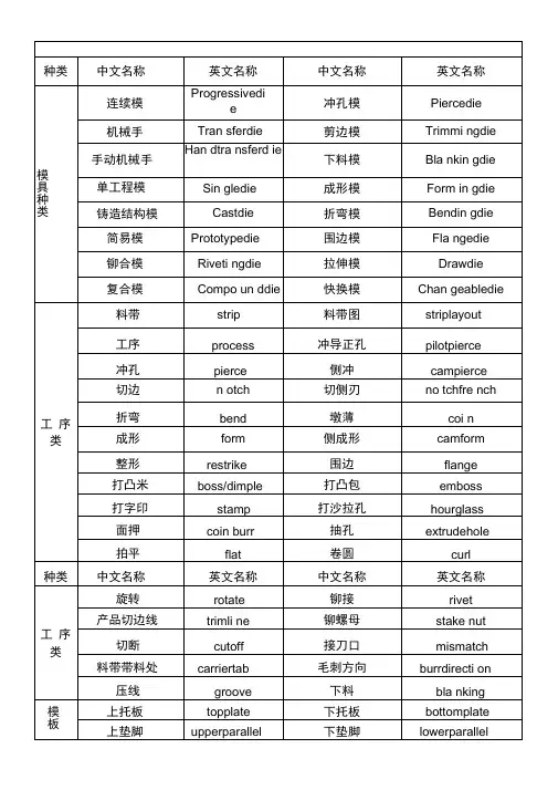 模具常用语中英文对照