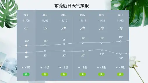 3.2气温的变化与分布气温的变化课件-七年级地理上学期人教版【01】