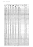 中南林业科技大学2015-2016学年度第二学期博士、