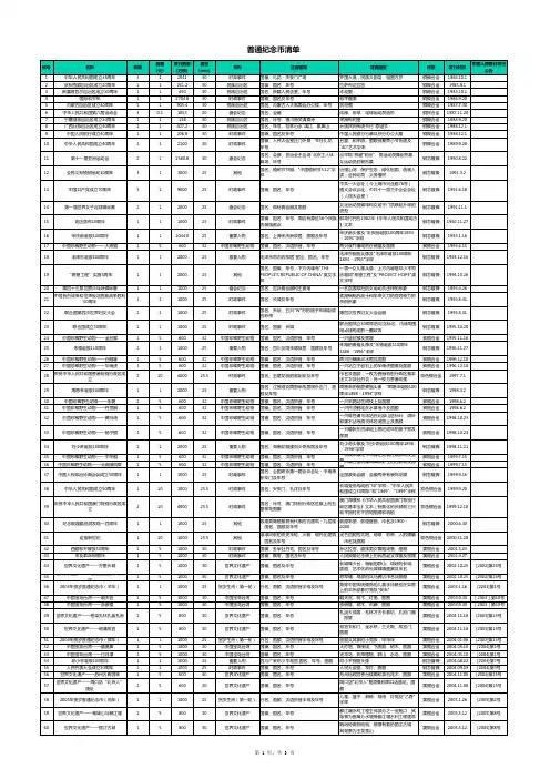 流通普通纪念币钞清单1984.01-2020.01