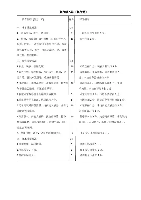 氧气吸入(氧气筒法)评分标准