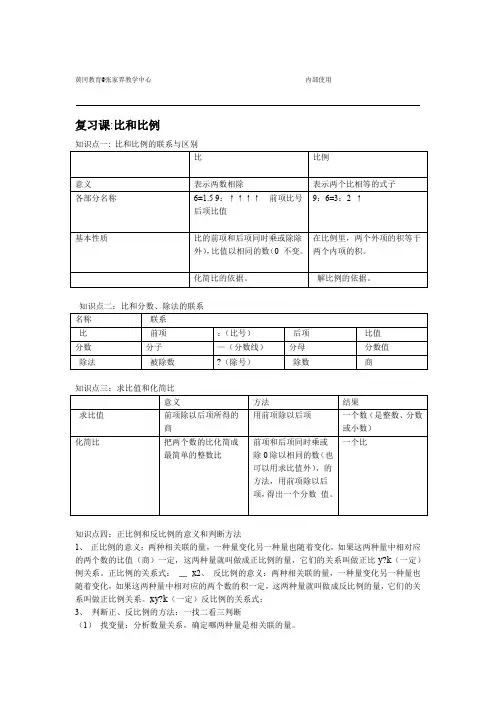 小学六年级 比和比例知识点梳理