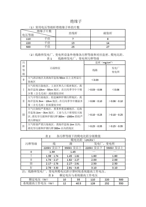 常用绝缘子技术参数