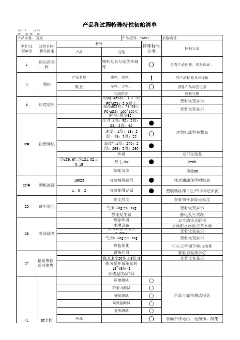 产品和过程特殊特性初始清单