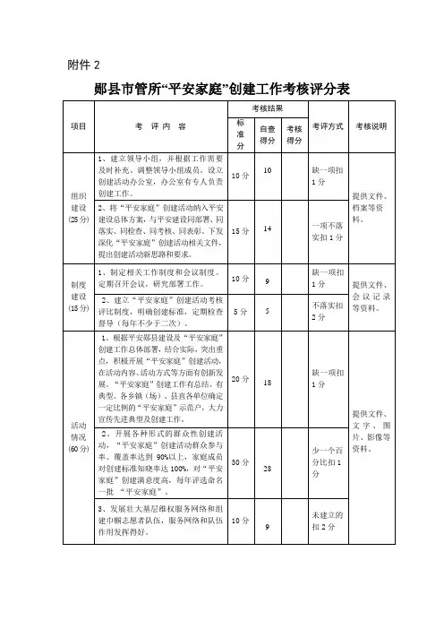 “平安家庭”创建工作考核评分表