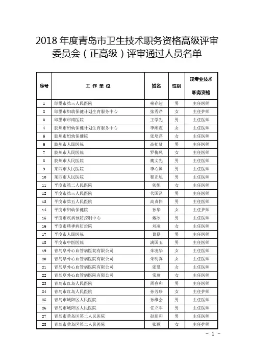 2018年度青岛市卫生技术职务资格高级评审委员会(正高级)