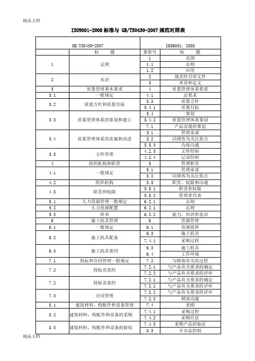 (整理)iso9001-与50430-2007规范条款对照.