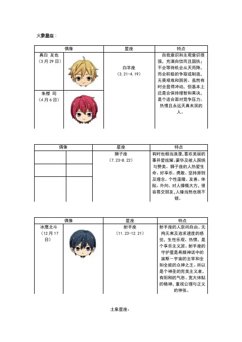 十二星座偶像
