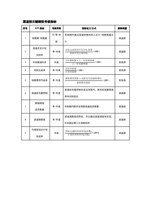 渠道部关键绩效考核指标