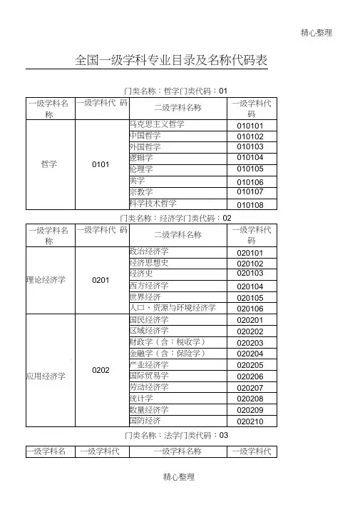 一级学科二级学科分类