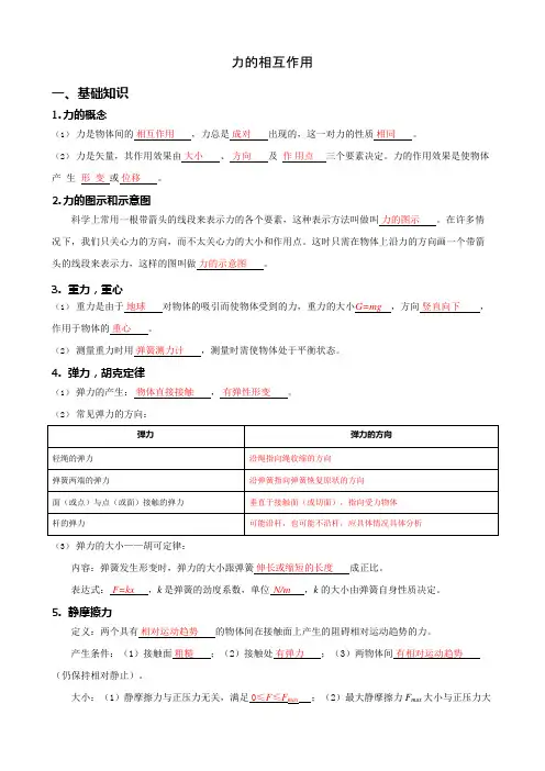 (完整)高中物理《力的相互作用》讲义教案汇总,推荐文档