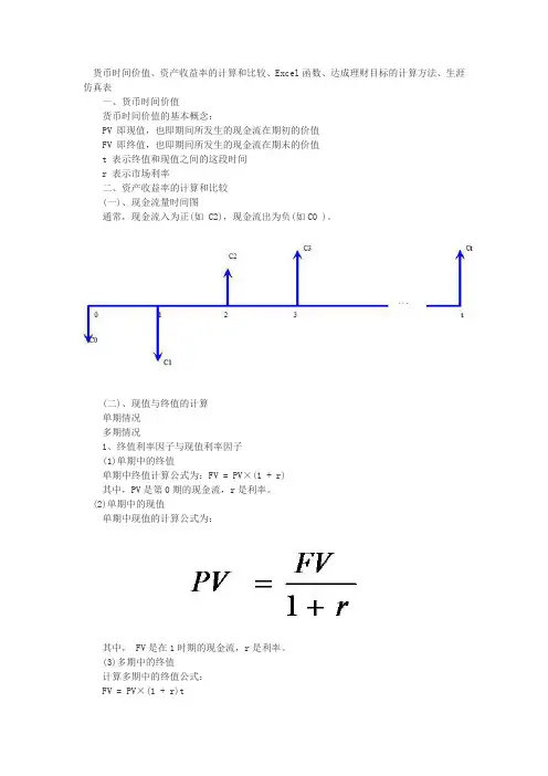  货币时间价值、资产收益率的计算和比较、Excel函数、达成理财目标的计算方法、生涯仿真表