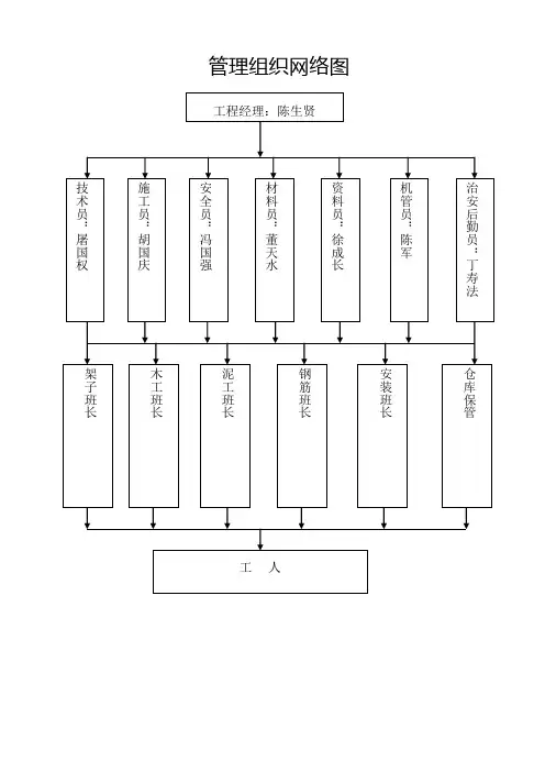 安全管理网络图