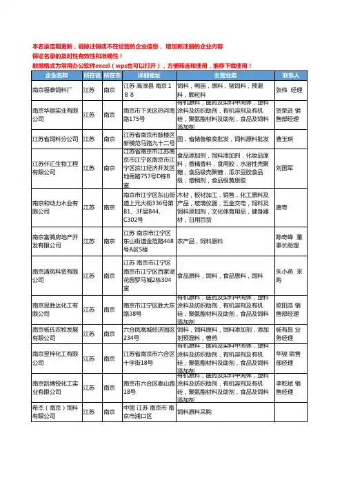 2020新版江苏省南京饲料原料工商企业公司名录名单黄页大全24家
