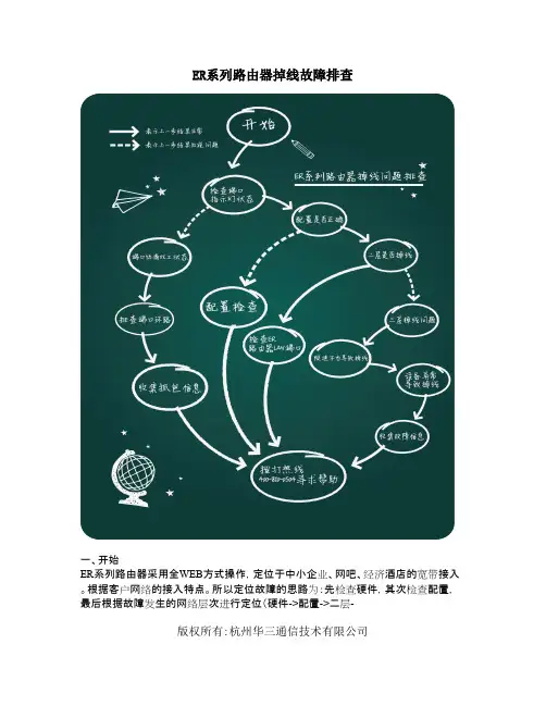ER系列路由器掉线故障排查