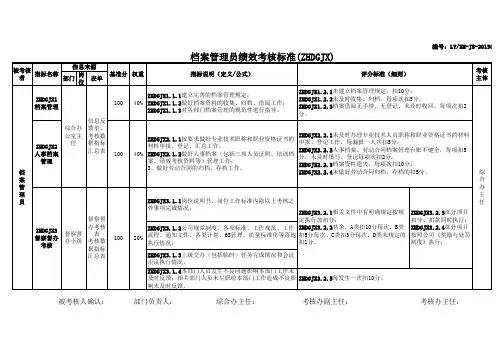 11档案管理员绩效考核标准 