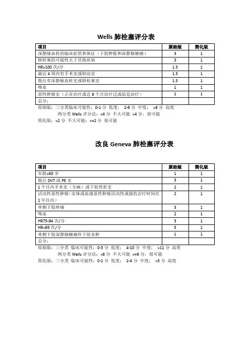 肺栓塞评分