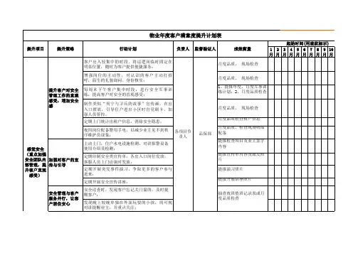 物业年度客户满意度提升计划