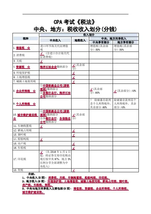 CPA考试《税法》中央、地方：税收收入划分(分钱)