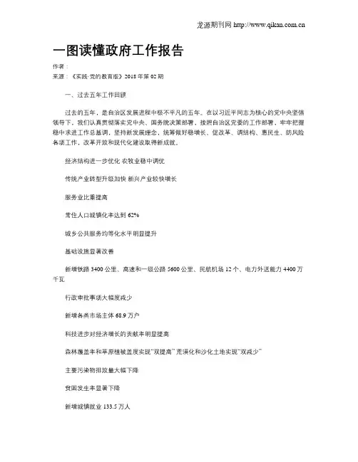 一图读懂政府工作报告