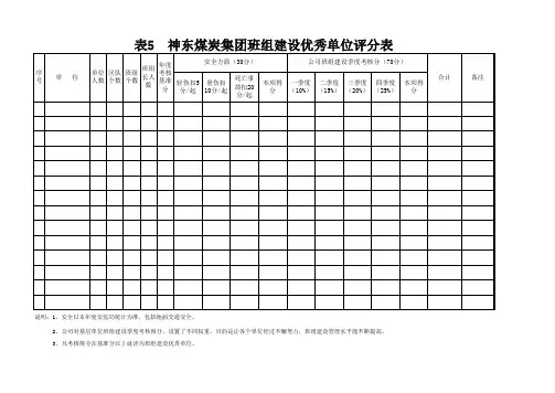 表5  神东煤炭集团班组建设优秀单位评分表