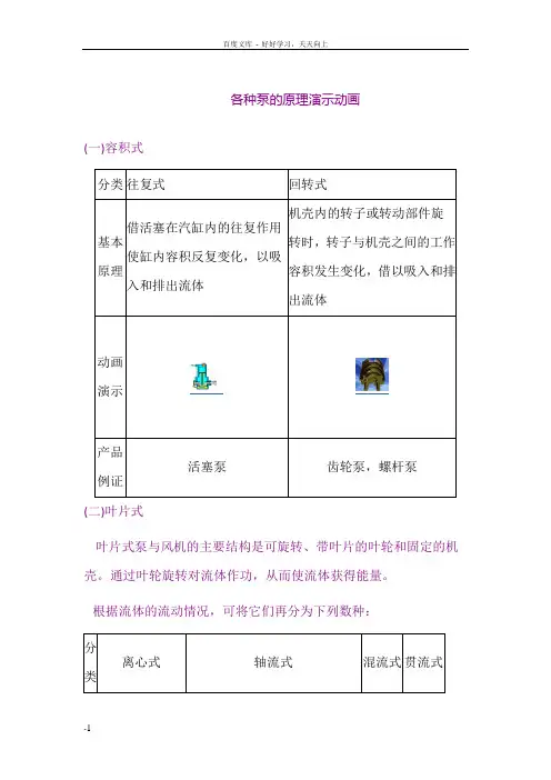 各种泵原理演示动画