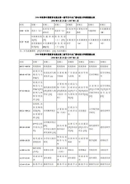 2006年秋季中国教育电视台第一套节目中央广播电视大学课程播出表