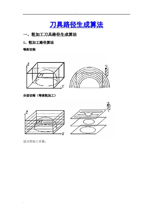 刀具路径生成算法