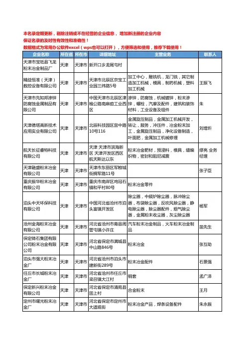 2020新版天津市粉末冶金工商企业公司名录名单黄页大全38家
